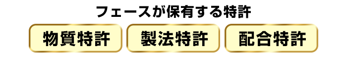 MC2X フェースが保有する特許「製法特許」「配合特許」